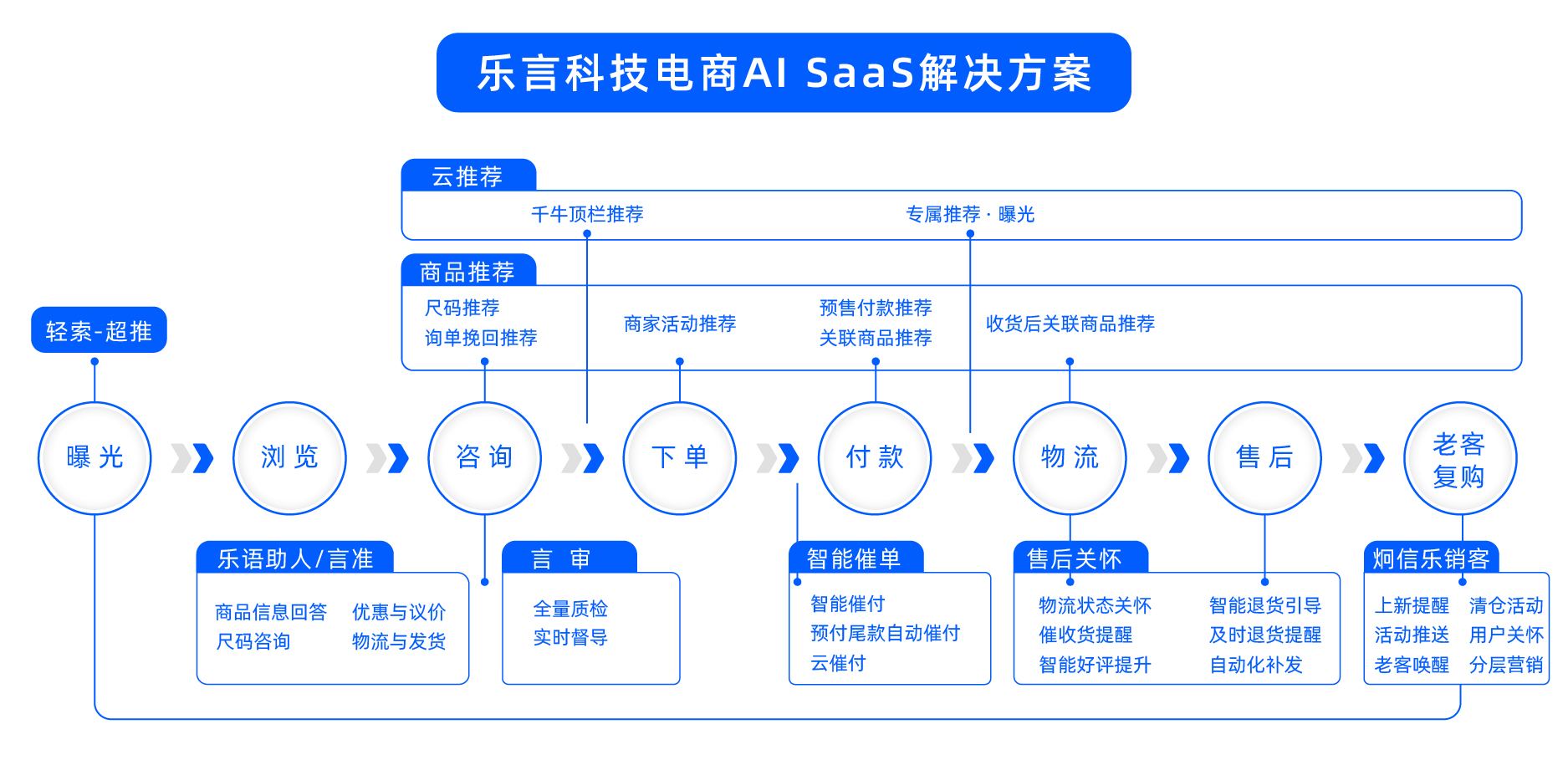 乐言解决方案.jpg