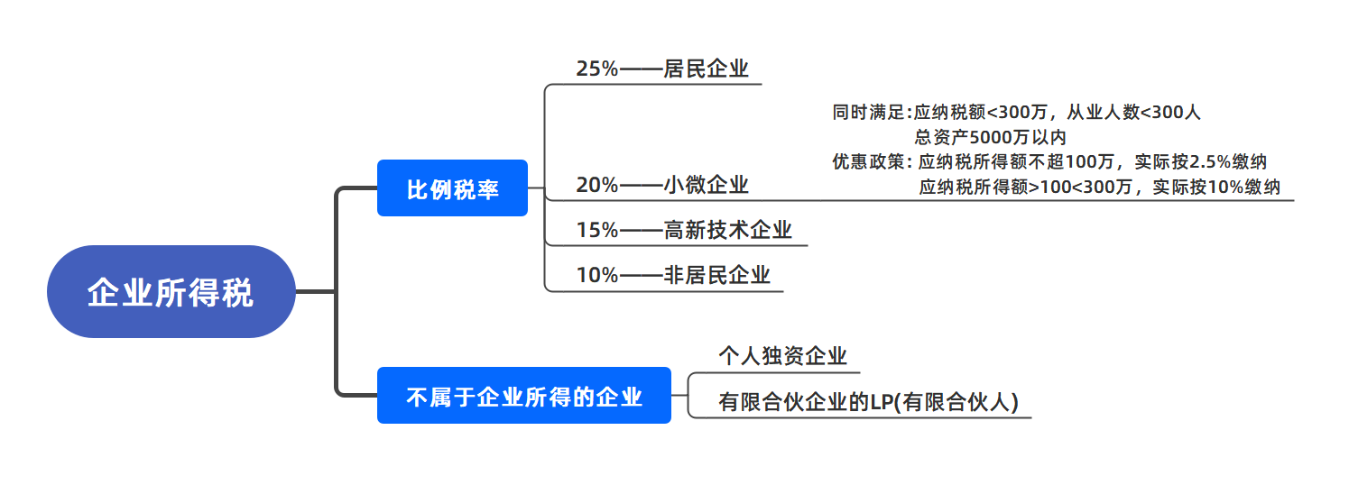 企业所得税.png