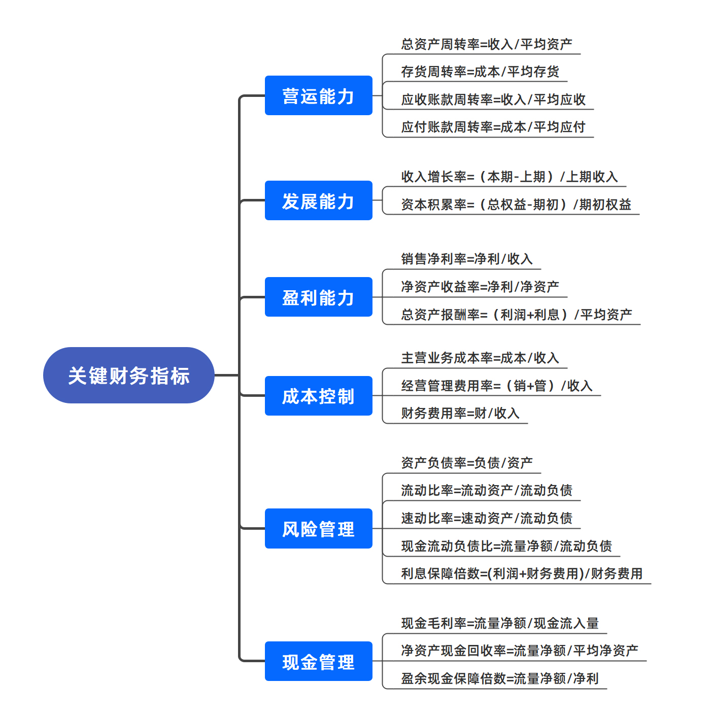 关键财务指标.jpg