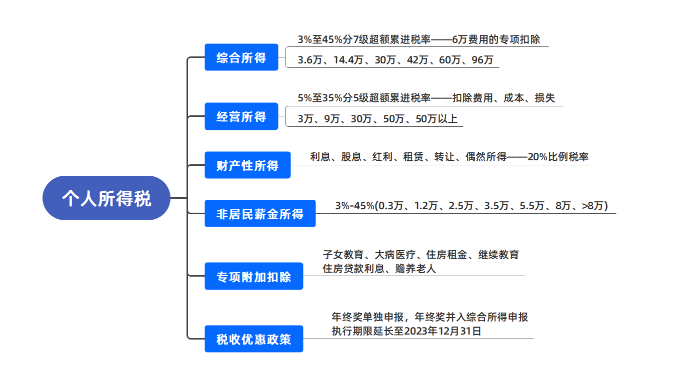 个人所得税2.png