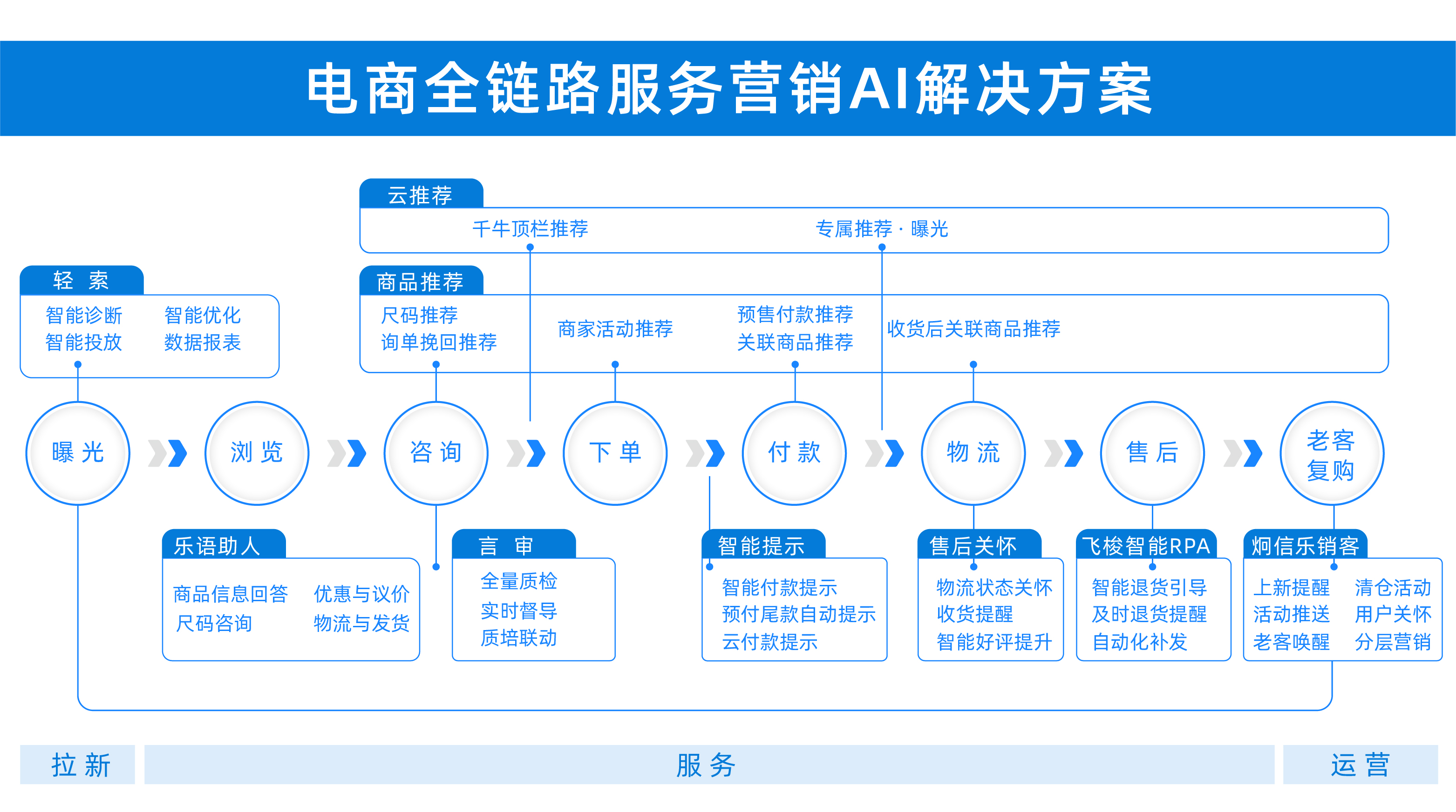 全链路图.jpg