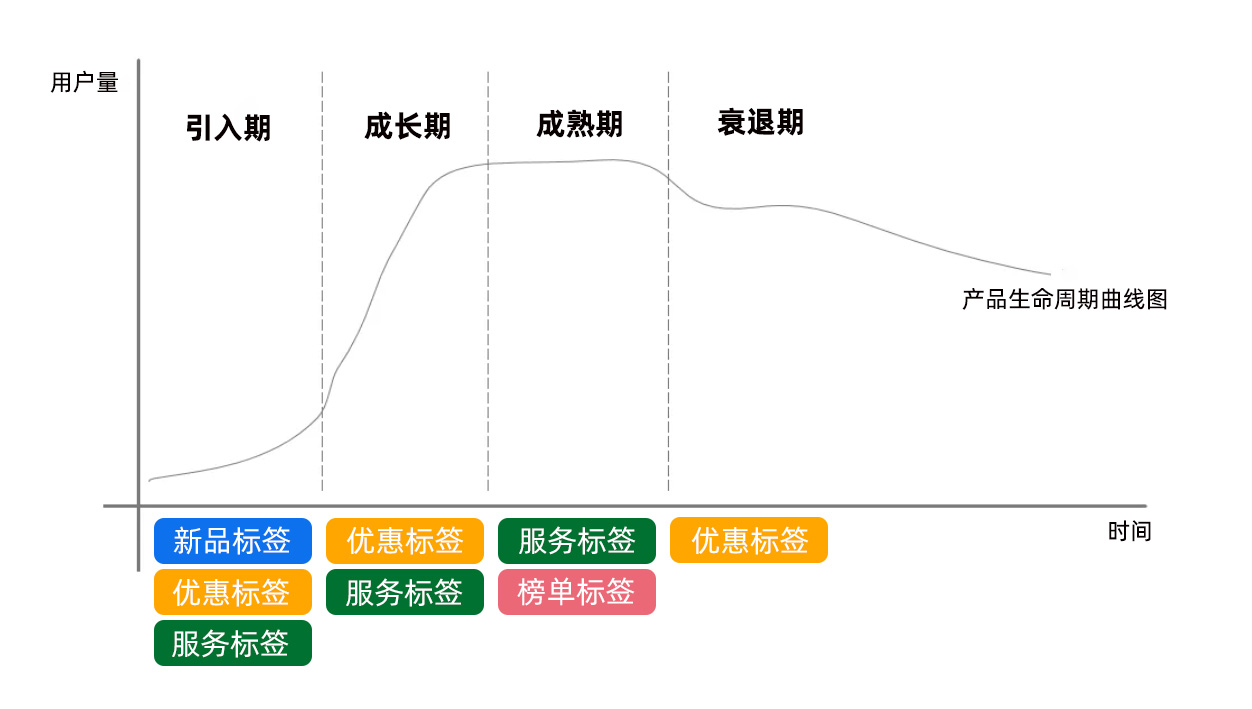 产品生命周期曲线图.jpg