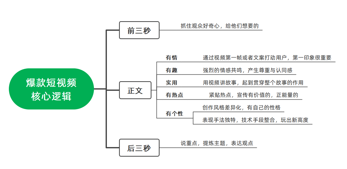 核心逻辑.png