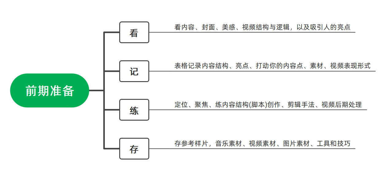前期准备.png