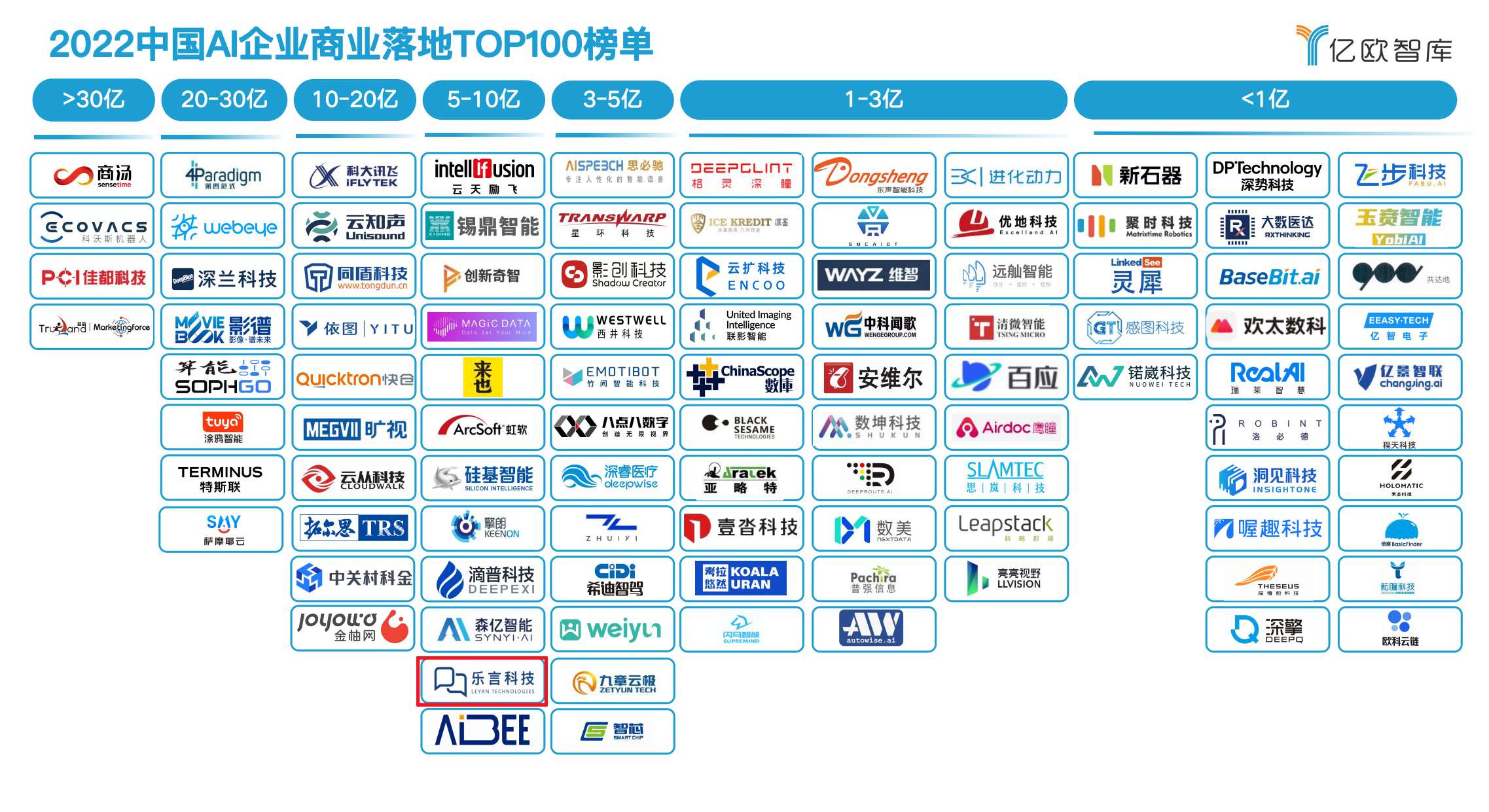 2022中国AI商业落地研究报告V4_24.jpg